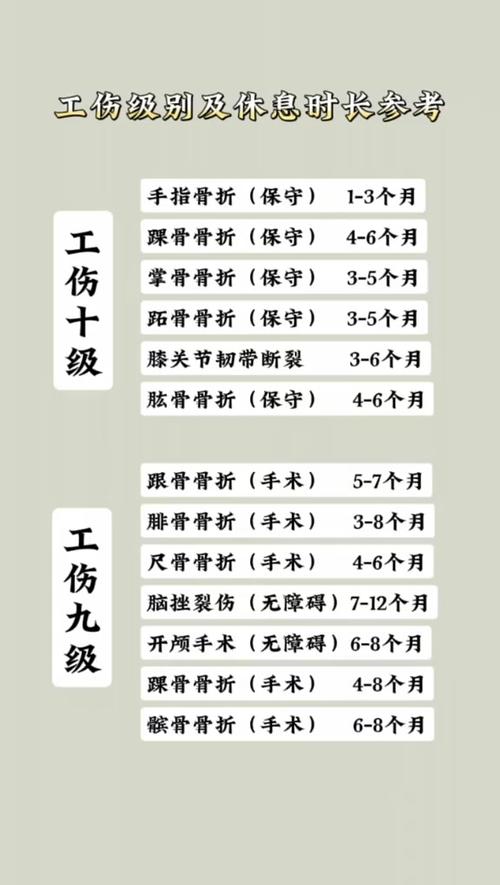 工人工伤期间工资怎么发