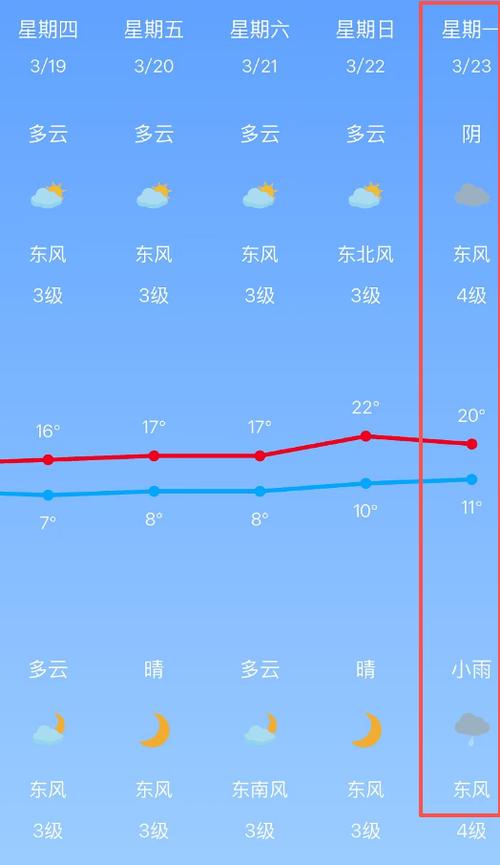 南京未来40天天气