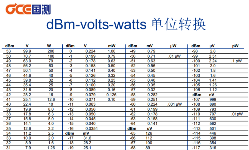 电压vp和vpp