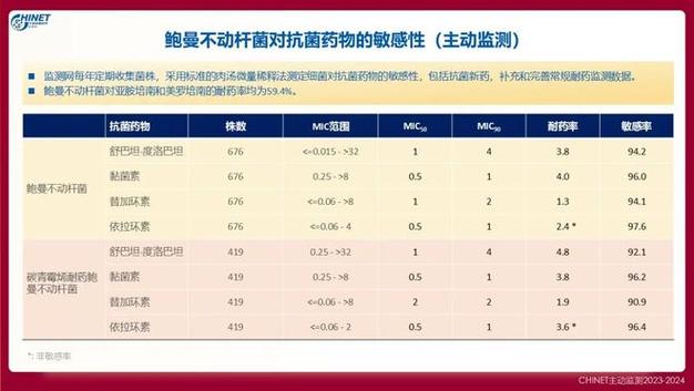 得了耐药菌能活几年