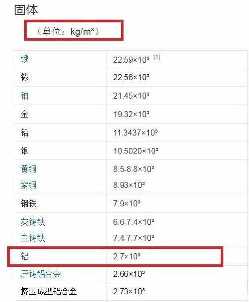 质量与重量的测量方式