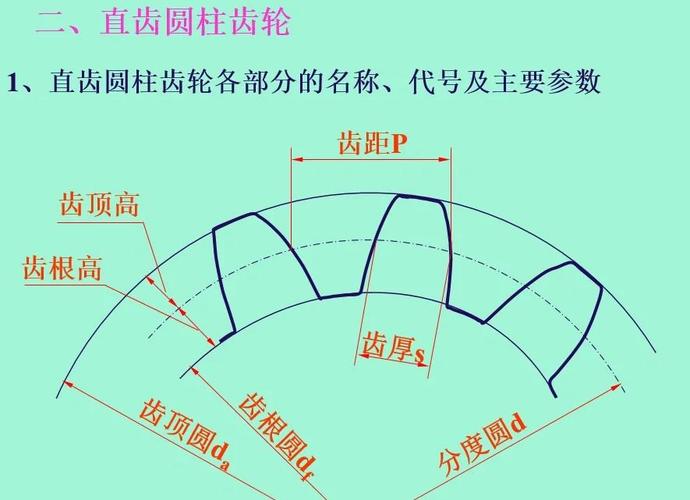 齿轮啮合的基本条件