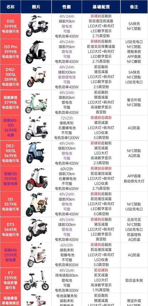 雅迪电动车的外壳多少钱