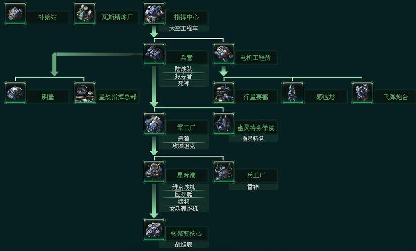 人族兵种介绍