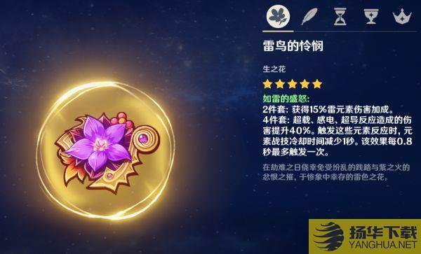 如雷的盛怒的圣遗物搭配