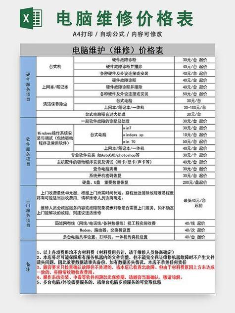 ipad维修价目表图