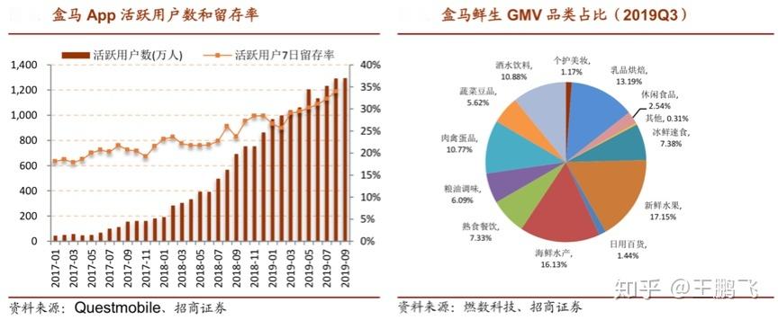 京东到家和盒马生鲜哪个好用