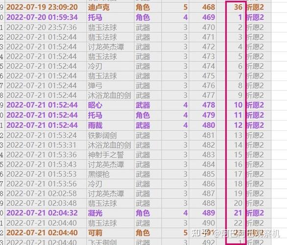70多抽歪了算小保底吗