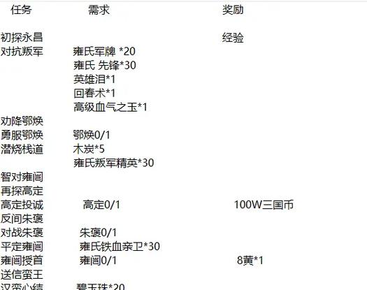 qq三国南蛮副本