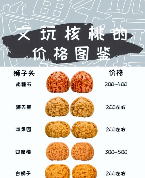 十大文玩核桃价格排行榜