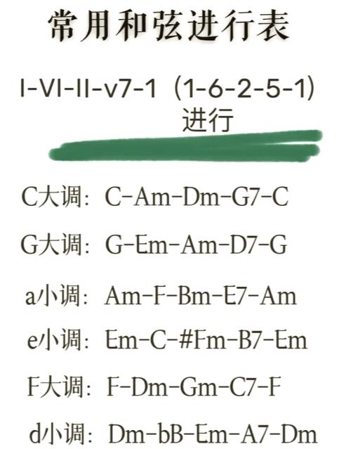 电子琴和弦编配口诀
