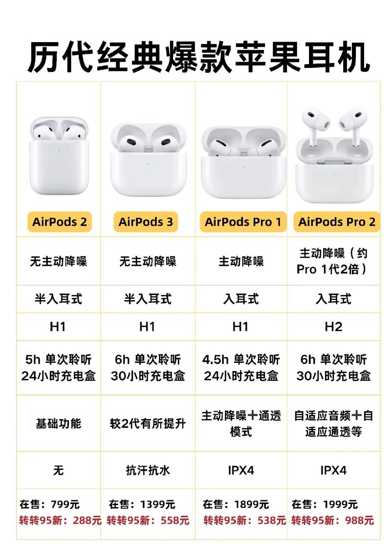 苹果耳机全部型号图片