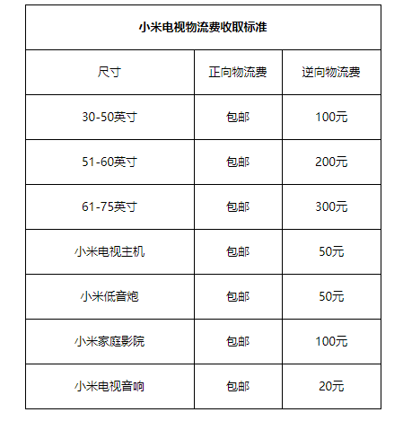 小米电视安装费明细表