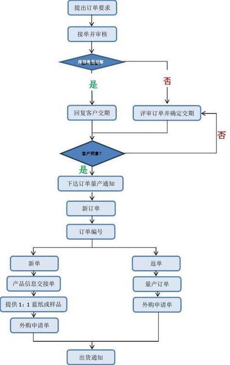 运满满接单到完成订单怎么个流程