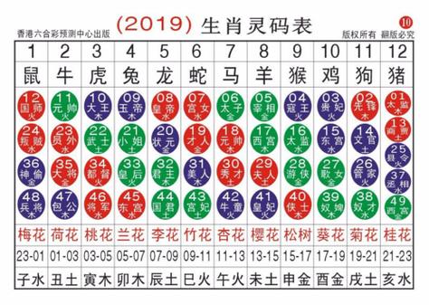 38数字最旺的属相缩略图