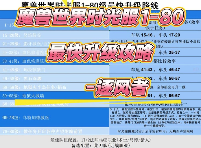魔兽世界车头车尾啥意思