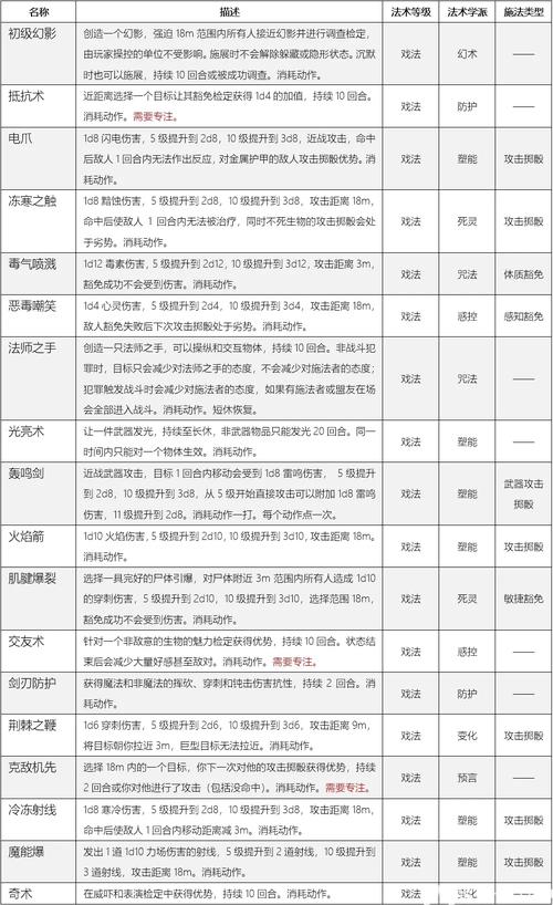 诛仙3师门合剂用途