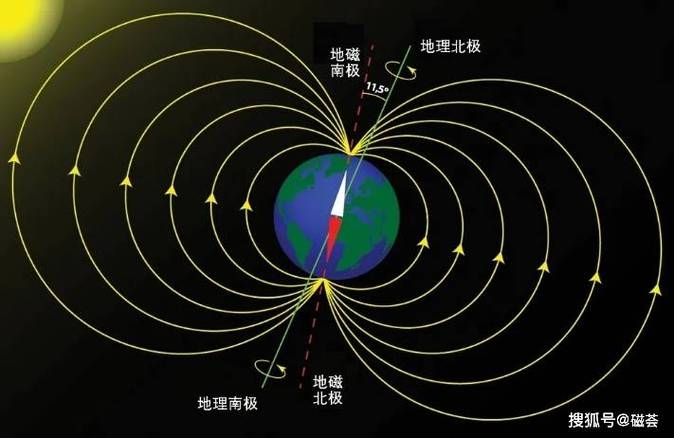 磁铁是越厚磁力越大吗