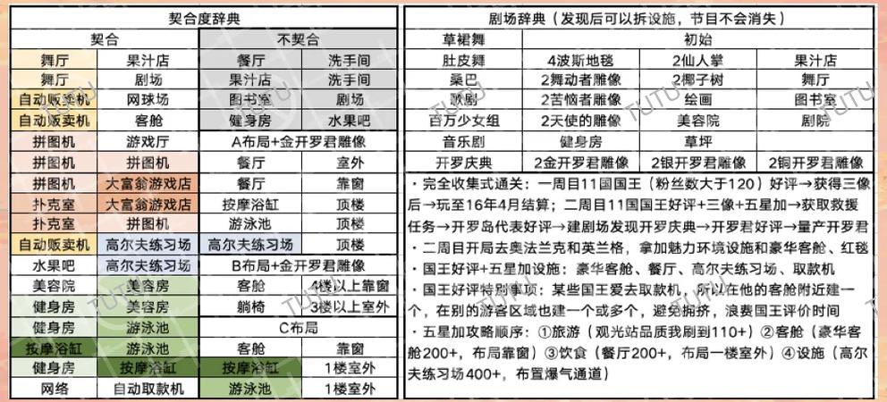 开罗集装箱物语汉化原版