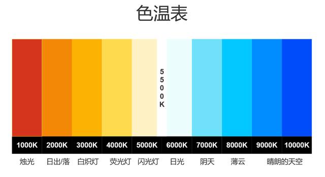 彩色调节与色温缩略图