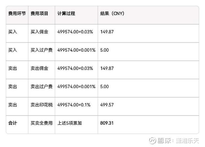 注册50万公司一年费用
