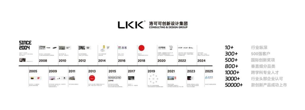 洛可可集团现状