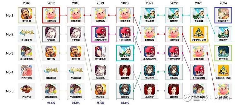龙之传说平民最稳的三个角色截图