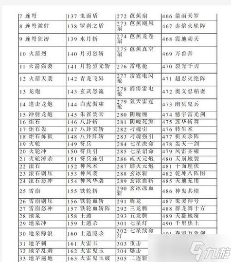 三国7怎么修改武将编码是什么