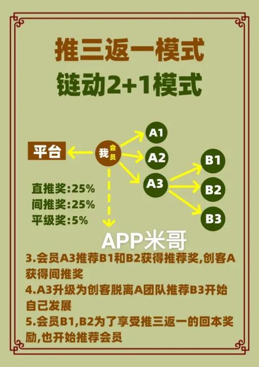 微信小程序分销返佣商城模式