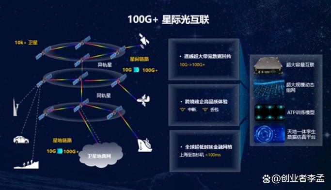星链计划能实现吗