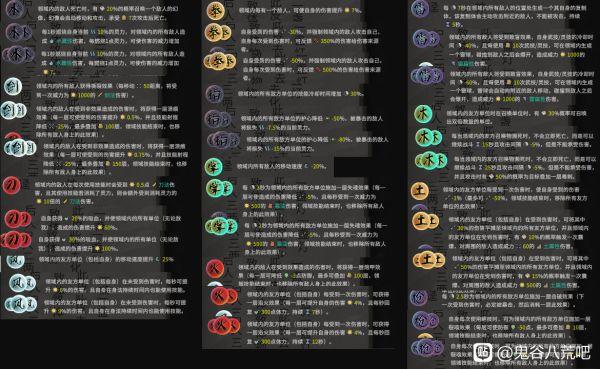 鬼谷八荒道魂纯度怎么100%