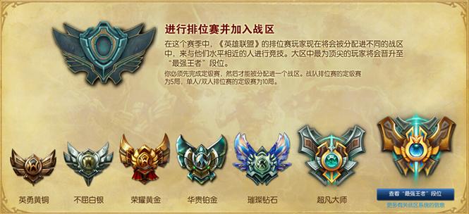 季前赛的段位会重置吗