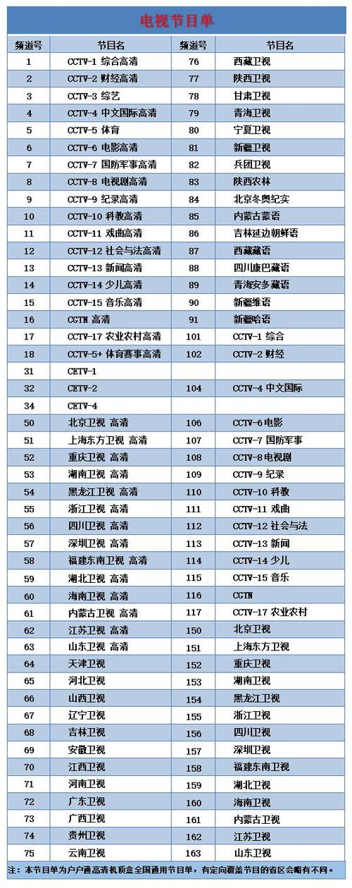 中央电视台节目表截图