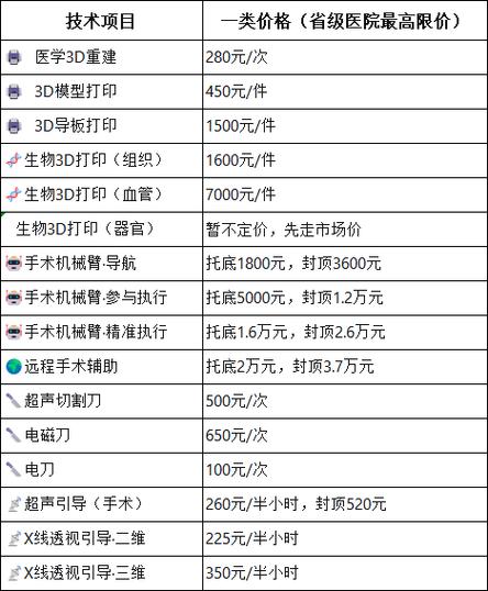 3d打印收费明细表