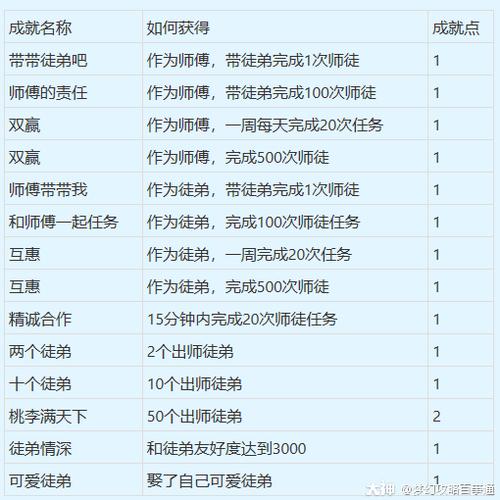 王者师徒任务12000要刷多久