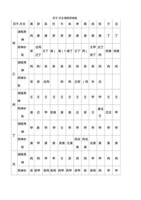 八字喜忌神在线查询
