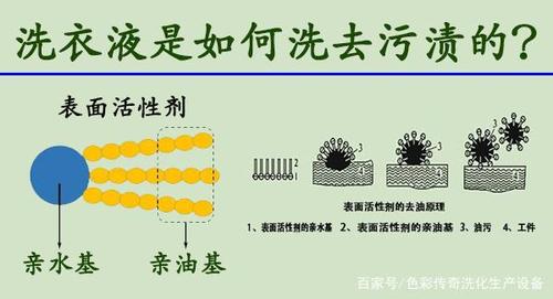 洗衣液的工作原理