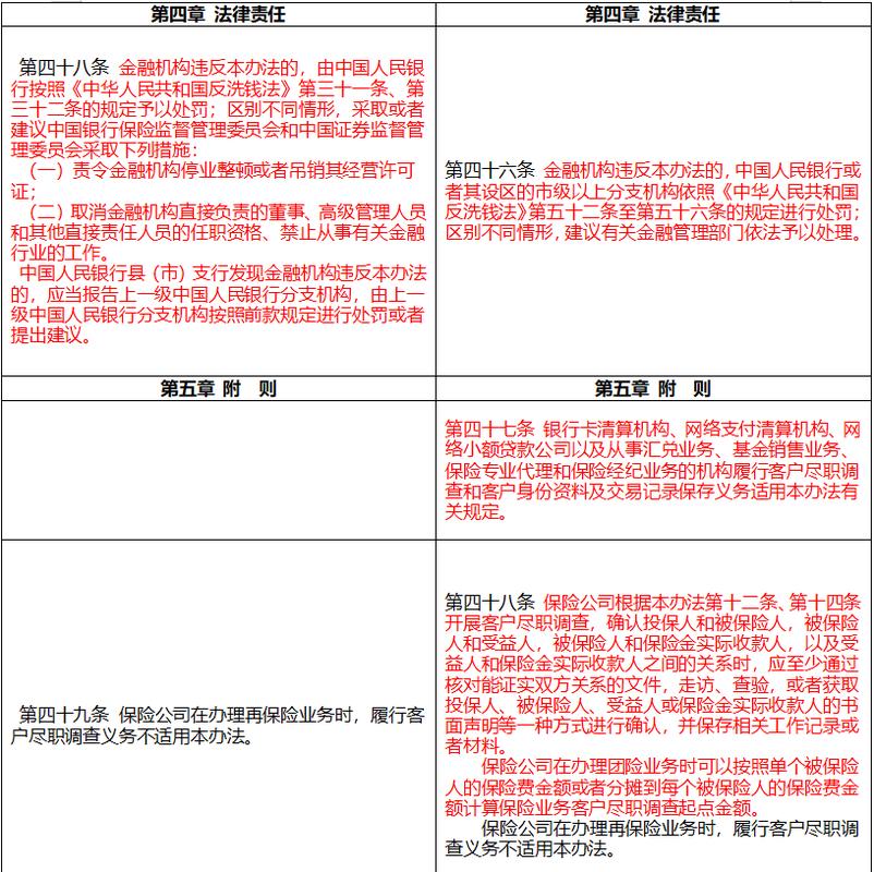 客户资料和交易记录保存