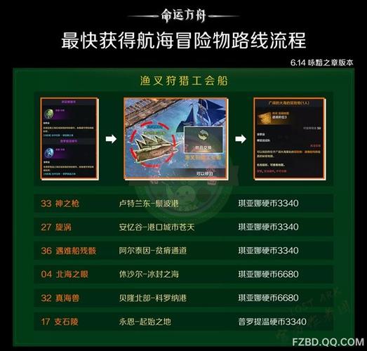 航海冒险2.6职业搭配技巧