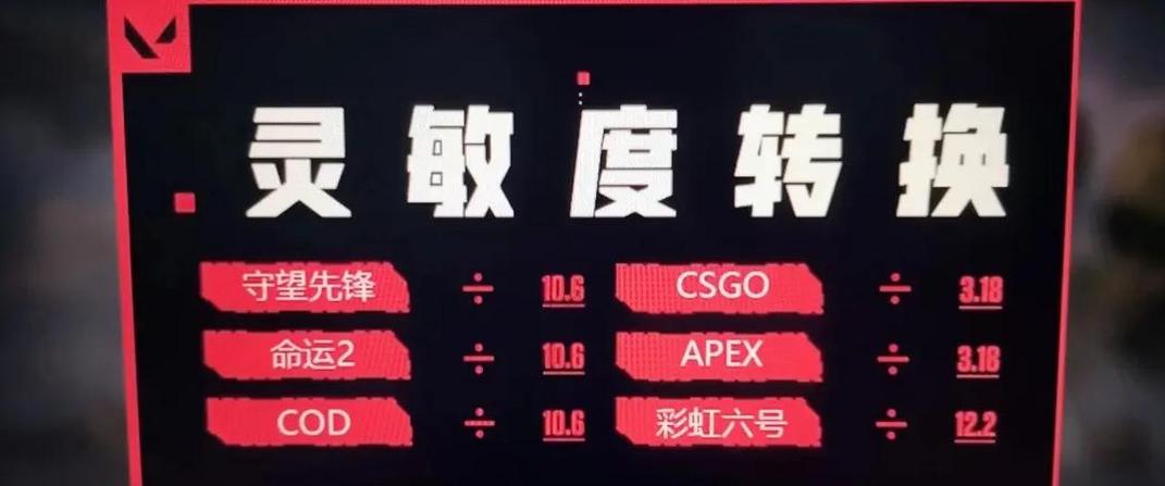 csgo怎么调灵敏度