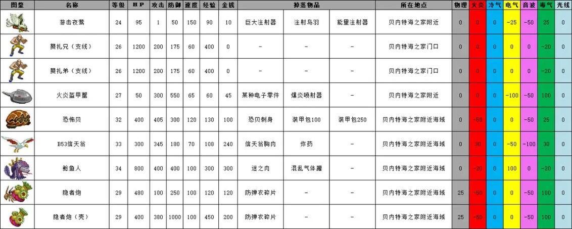 sfc重装机兵r作弊码大全