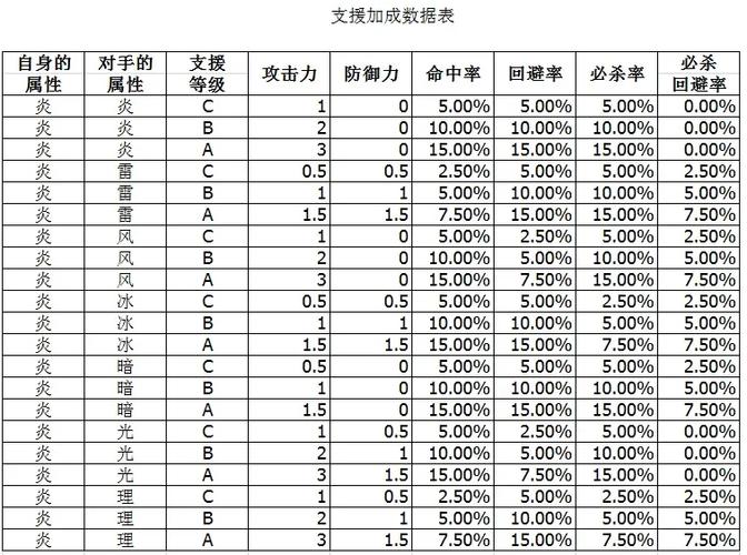 火焰纹章封印之剑支援怎么用