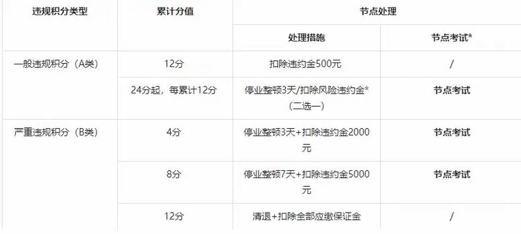 商家积分怎么打不开了