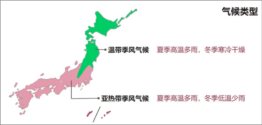 日本一年四季的气温