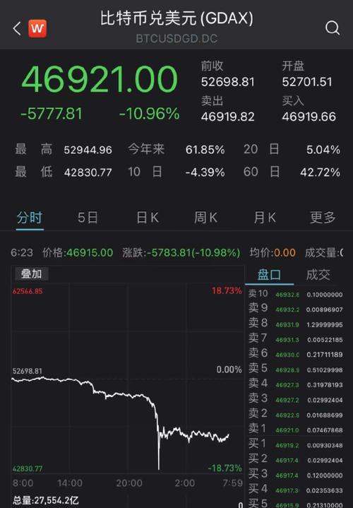 比特币价格闪崩