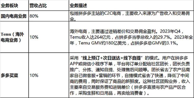 个人在拼多多怎么赚钱