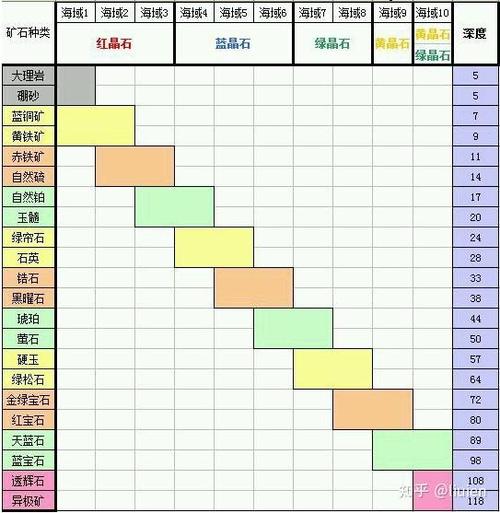 qq农场潜艇等级升级表