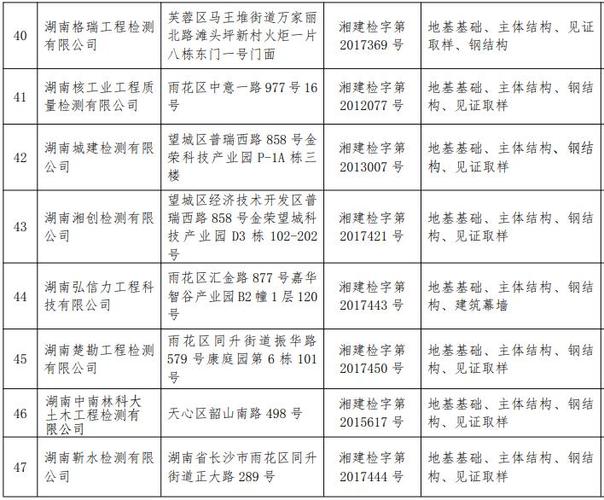房子鉴定找哪个部门