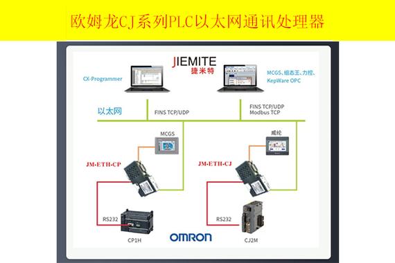 欧姆龙PLC与电脑通讯设置在哪里