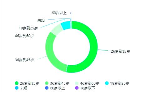 抖音会暴露真实年龄吗图标